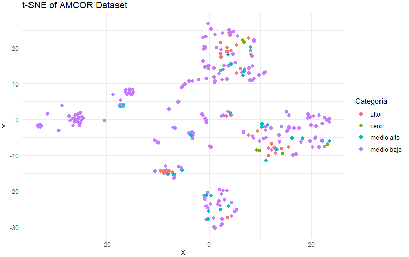 Resultado del clustering: 5 grupos de preformas identificados sobre el mapa t-SNE