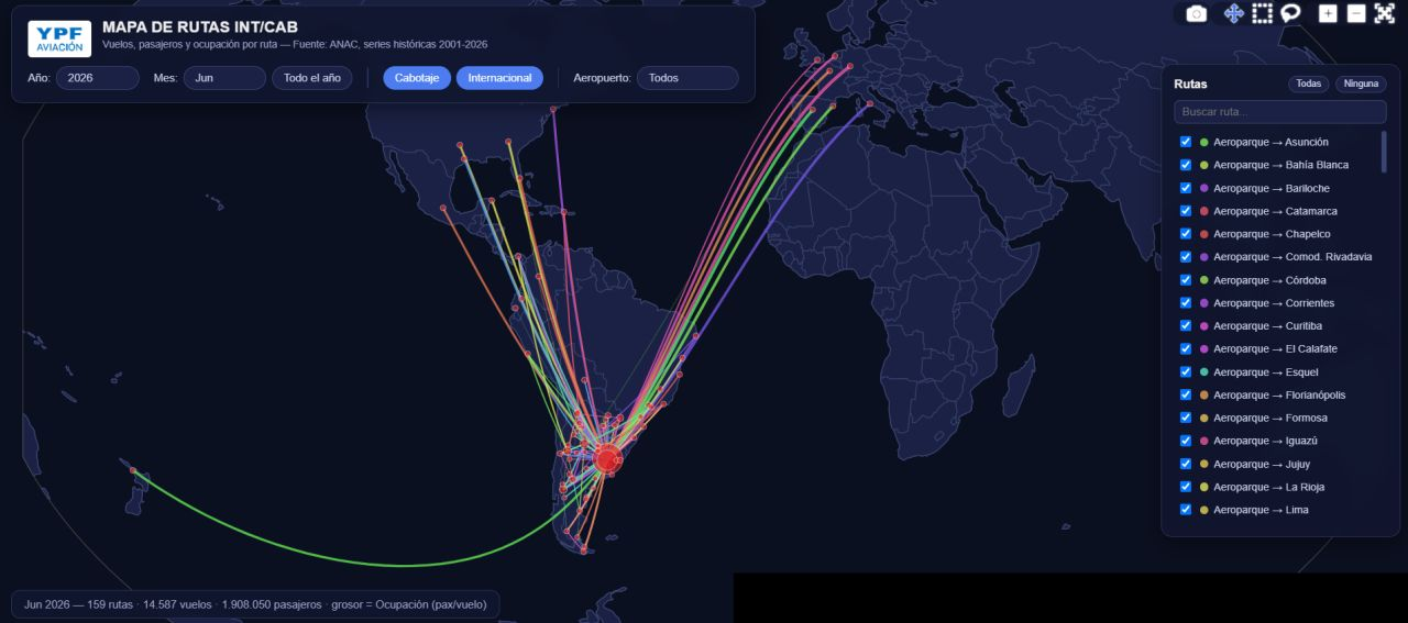 Mapa mundial de rutas aéreas del panel YPF Aviación